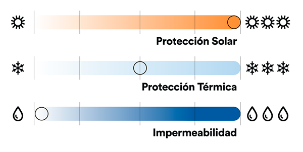 protección polar enzo