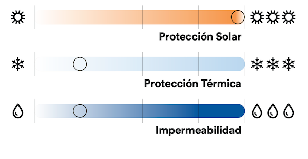 protección Chaqueta Softshell Pascal