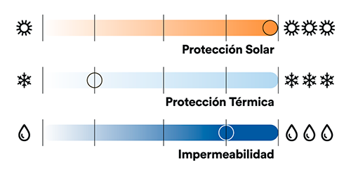 proteccion parka calvin