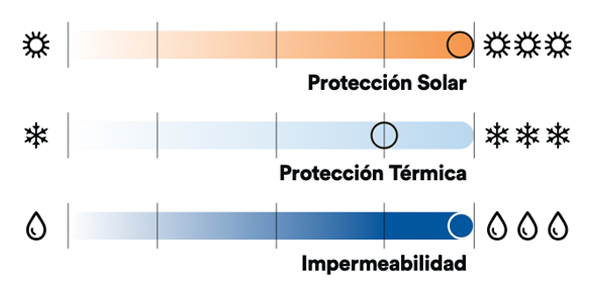 tabla PROTECCION parka louis