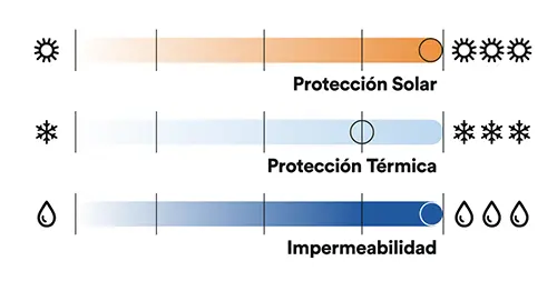 proteccion parka andrew
