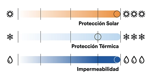 proteccion parka glover