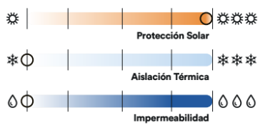 proteccion
